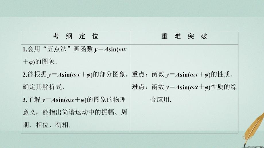 2017-2018学年高中数学 第一章 三角函数 1.5 函数y=asin（&omega;x+&psi;） 第2课时 函数y＝asin（&omega;x＋&phi;）的性质课件 新人教a版必修4_第2页