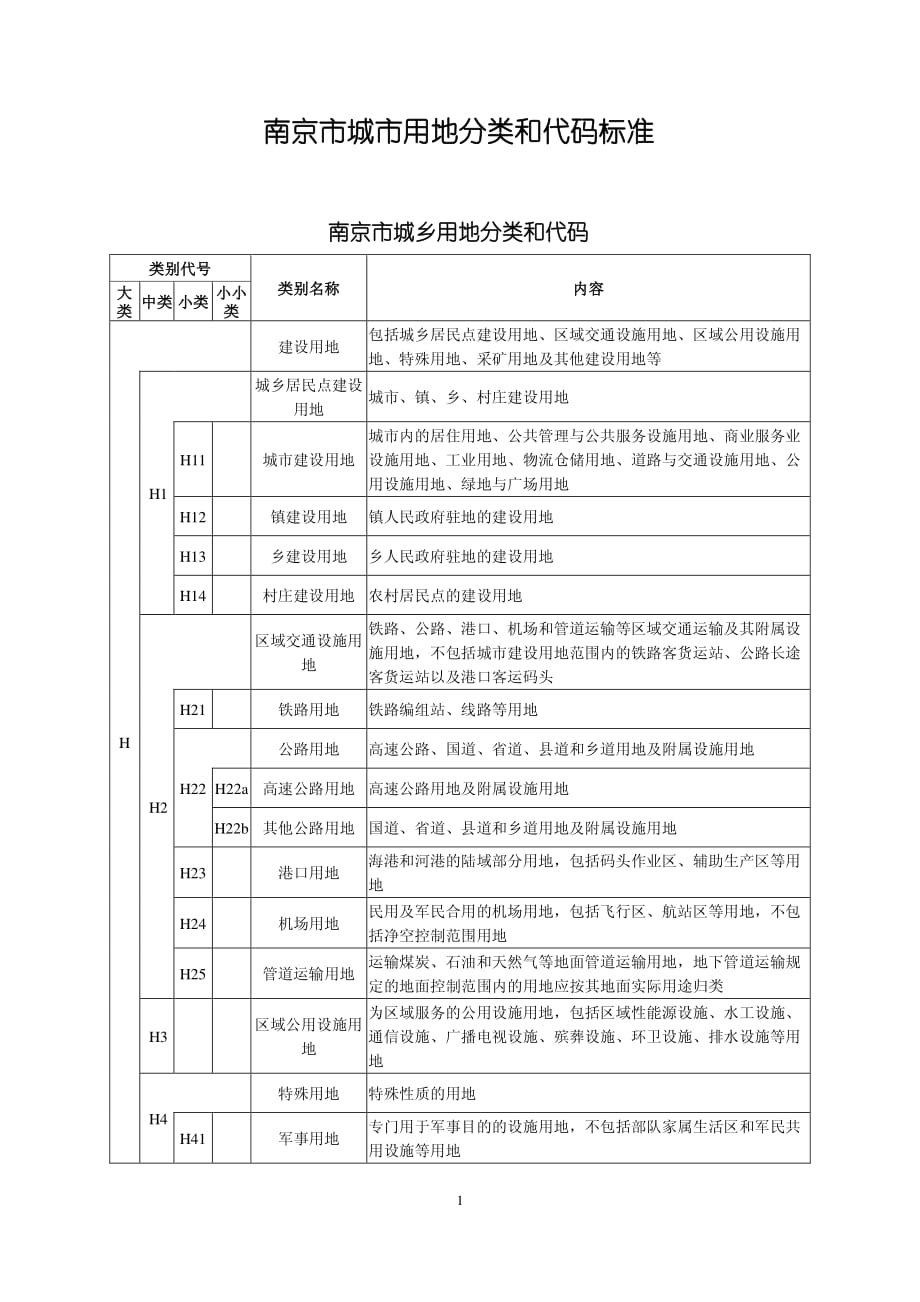 南京市城市用地分类和代码标准资料_第1页
