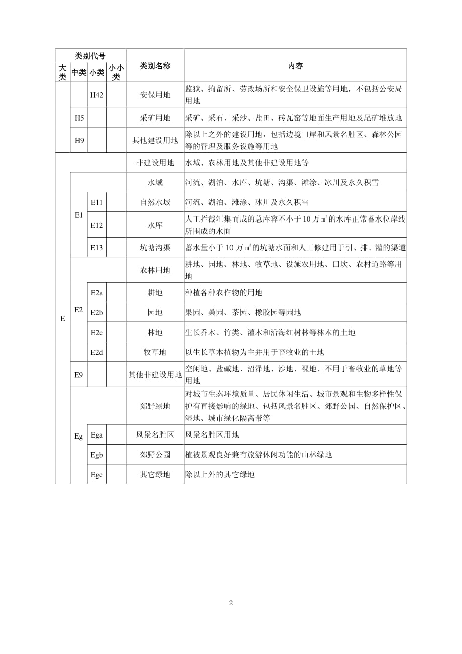 南京市城市用地分类和代码标准资料_第2页