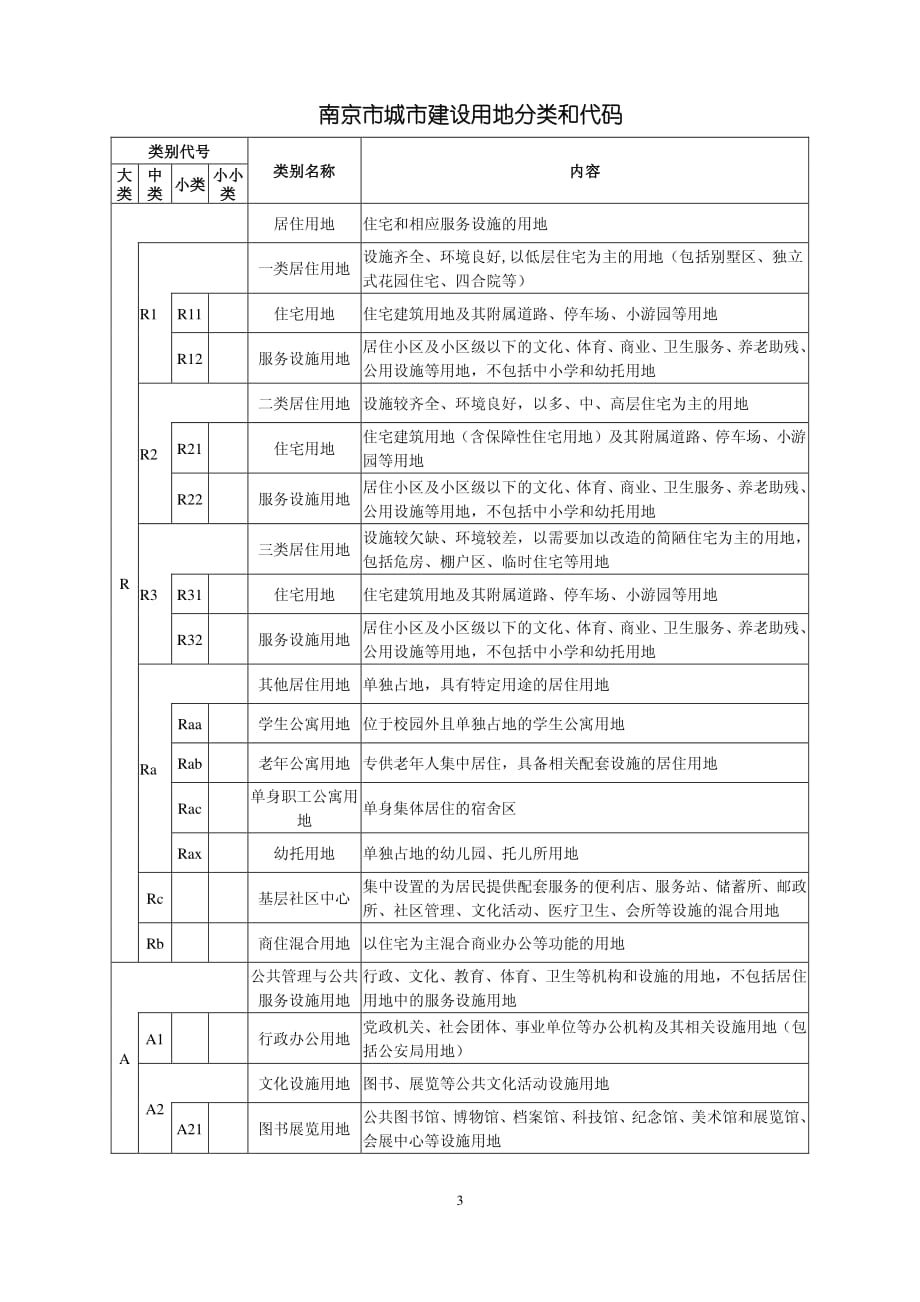 南京市城市用地分类和代码标准资料_第3页