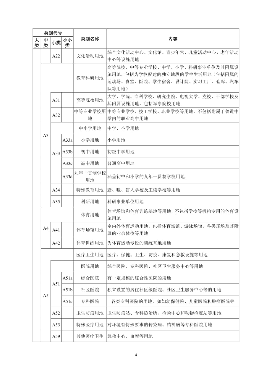 南京市城市用地分类和代码标准资料_第4页
