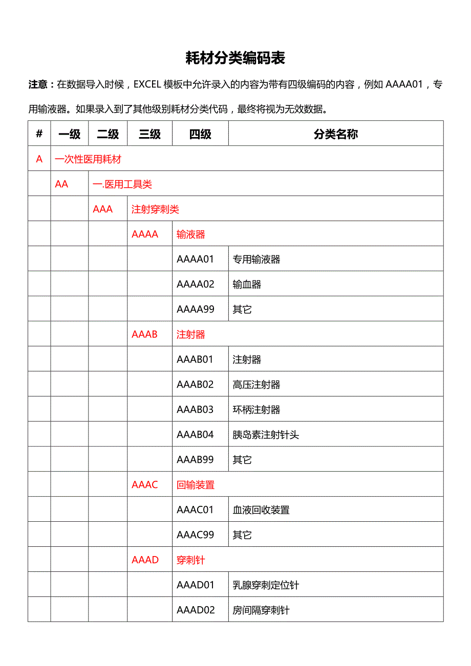 耗材分类编码表_第1页