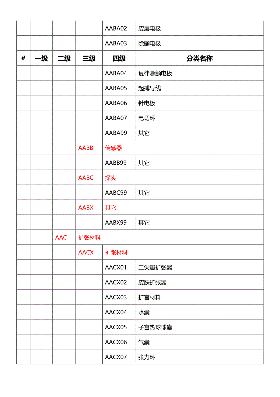 耗材分类编码表_第4页