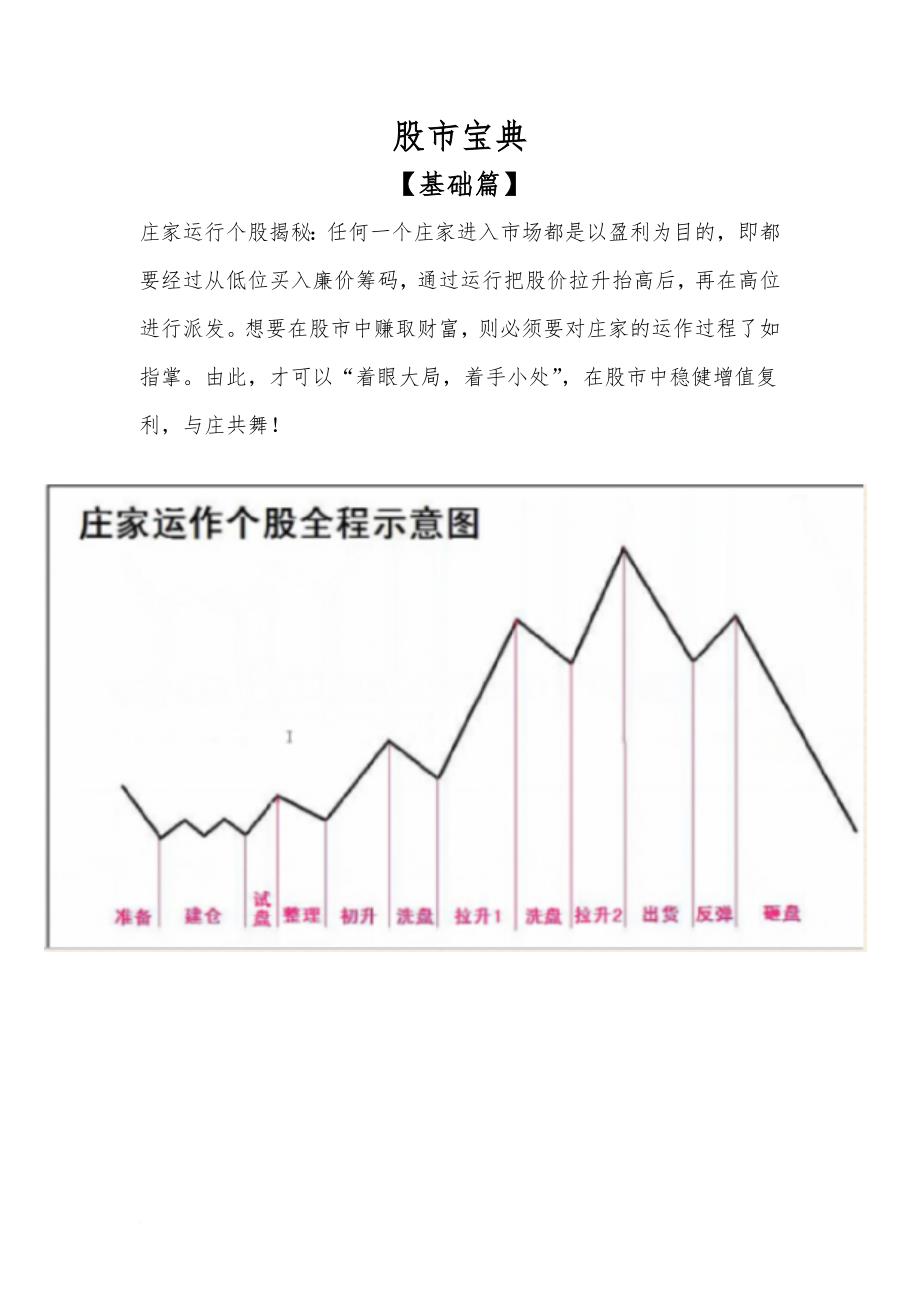 股市神总结2016杨一_第1页