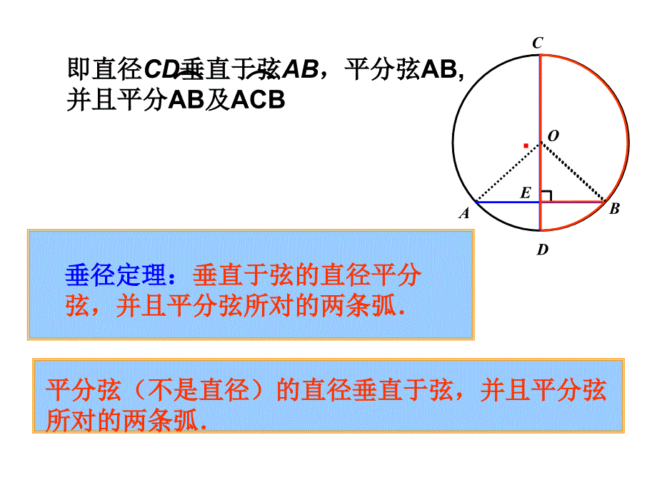 垂直于弦的直径.1.2垂直于弦的直径(第1课时)_第4页