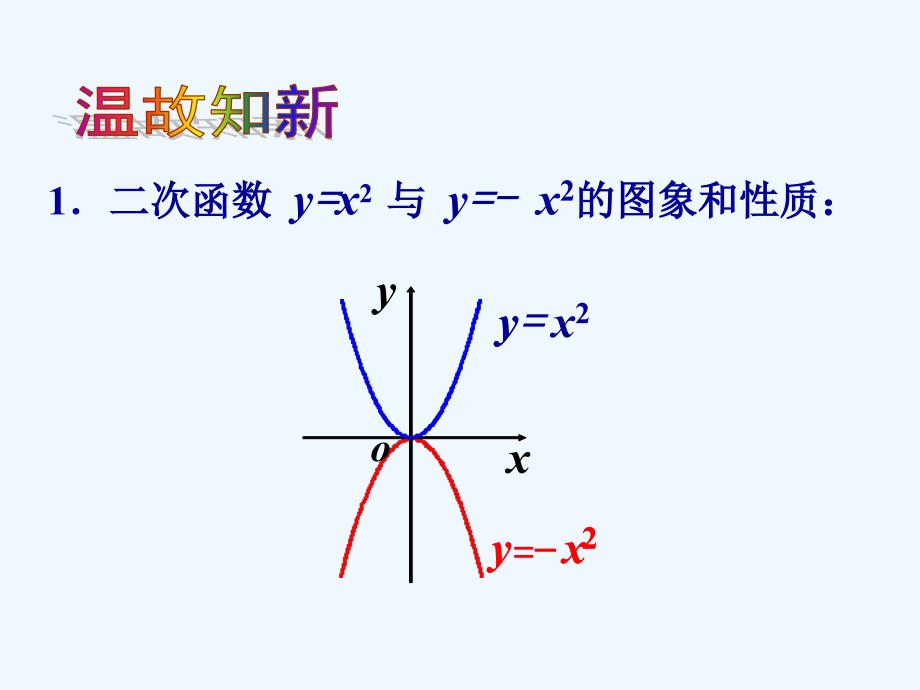 《二次函数y=ax2的图象和性质2》课件1_第2页