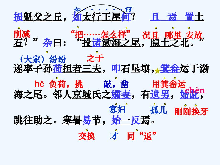 《愚公移山》课件2_第3页