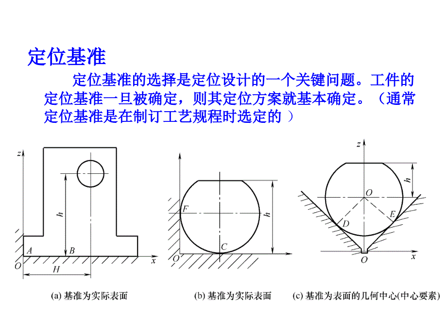 工件定位基本原理资料_第2页