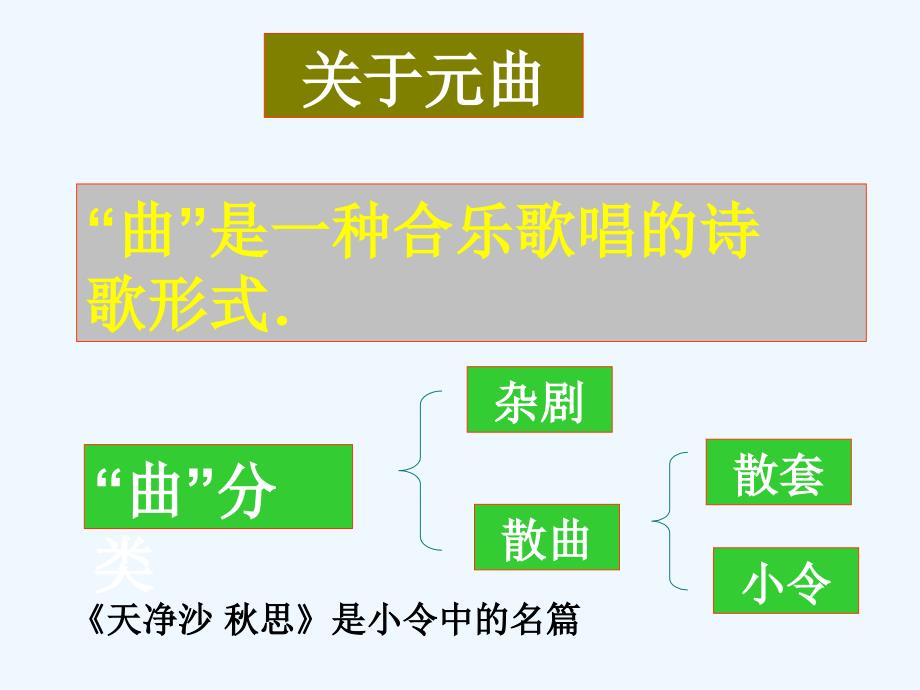 语文人教版七年级上册古代诗歌四首 天净沙 秋思_第3页