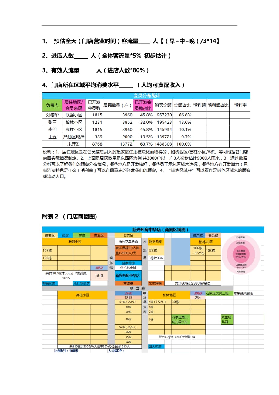 连锁药房商圈评估表_第4页