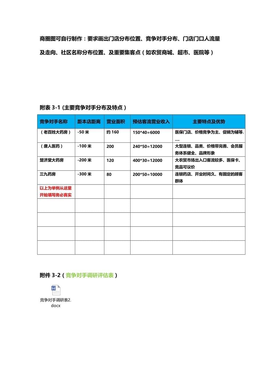 连锁药房商圈评估表_第5页