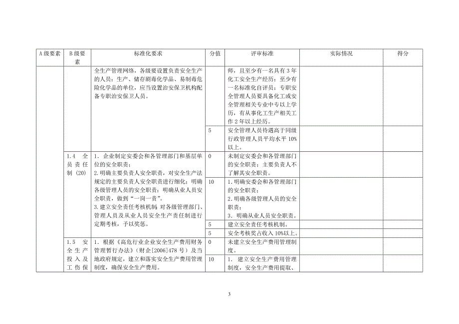 苏州市安全标准化三级自评表_第3页