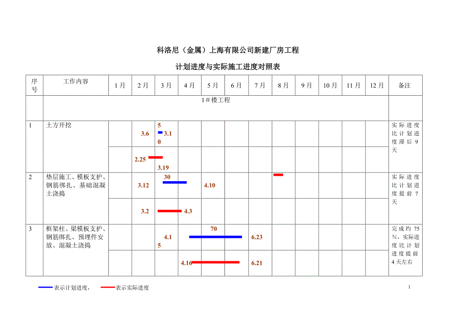 计划进度与实际施工进度对照表(1)_第2页