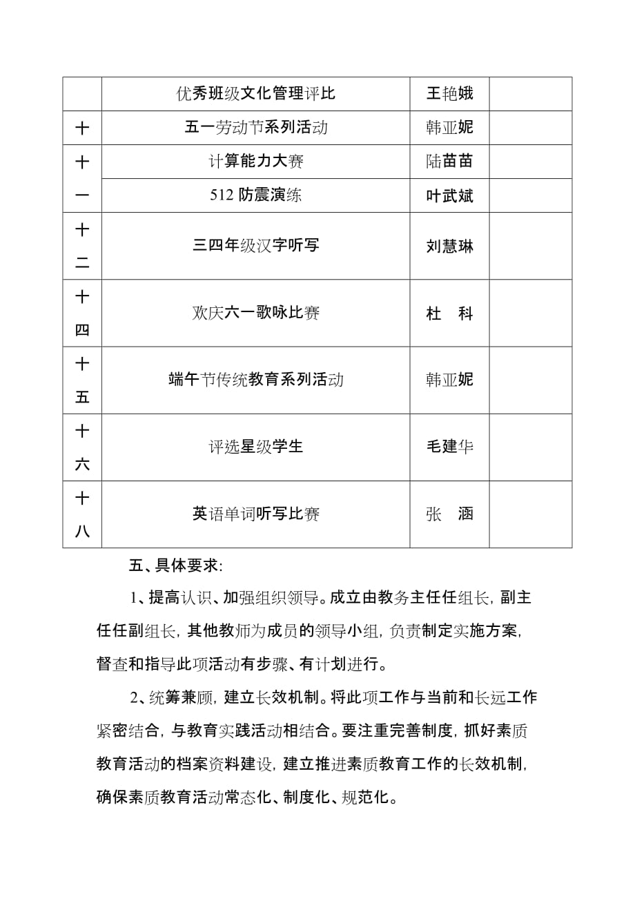 素质教育活动实施方案_第4页