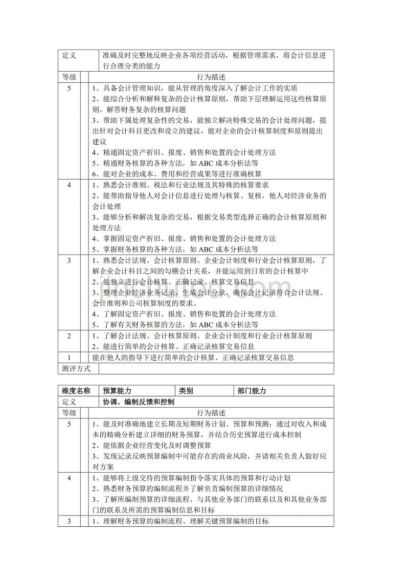 财务部专业能力_第4页