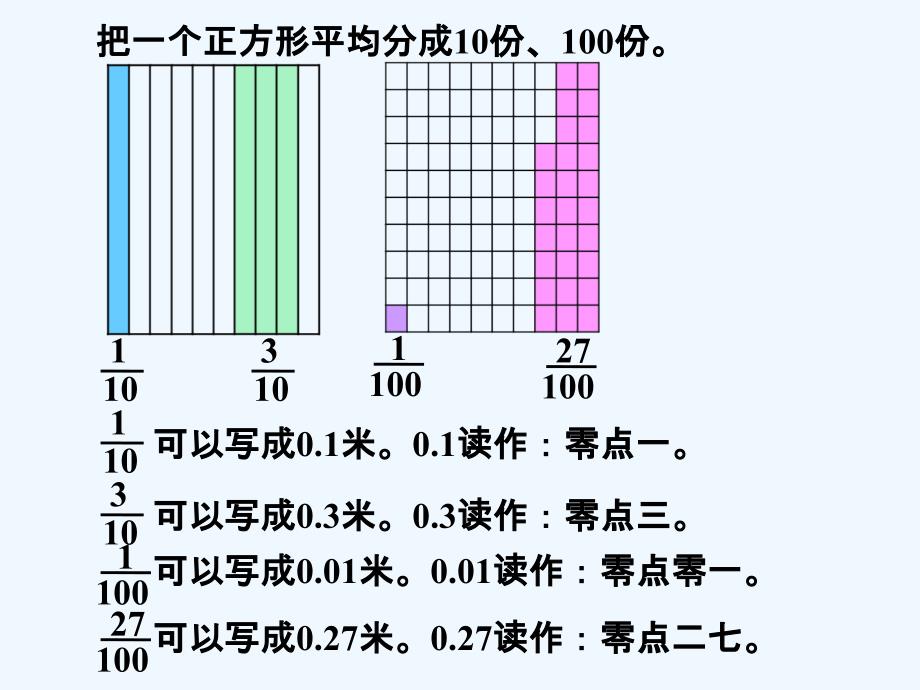 例题2_小数的认识_第1页