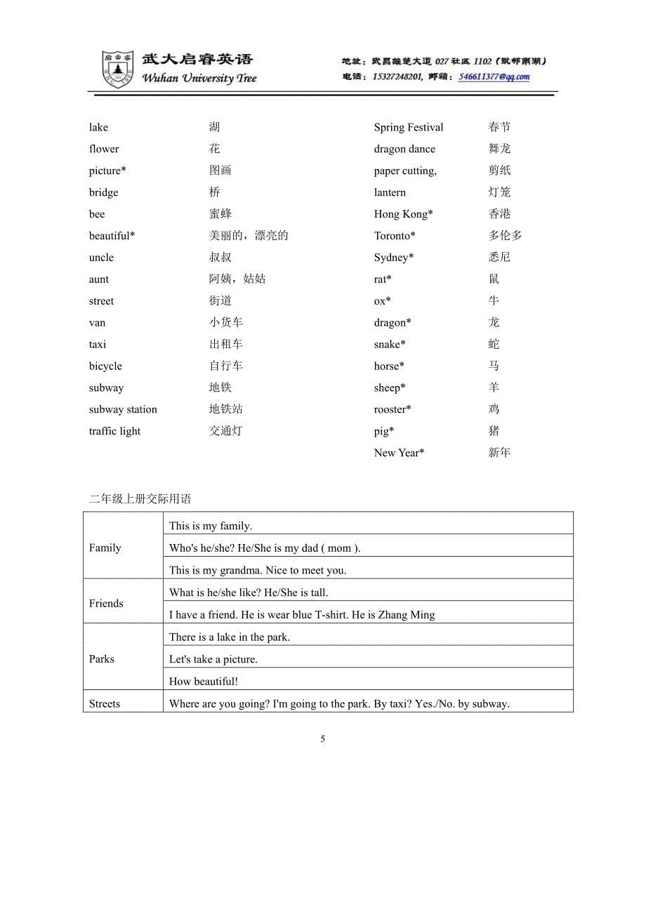 小学英语一至五单词句型资料_第5页