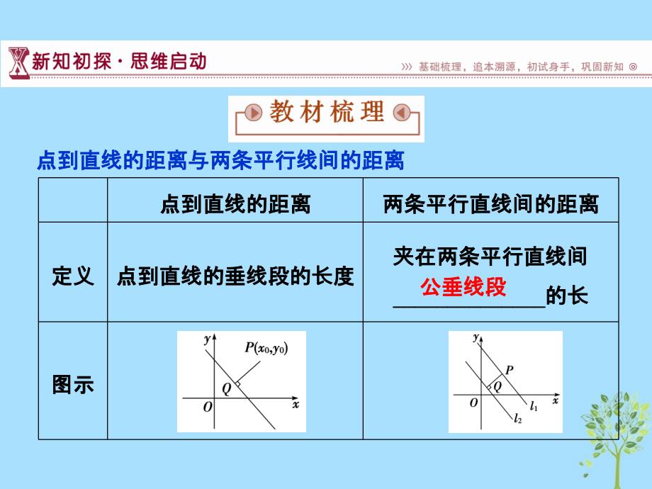 2018-2019学年高中数学 第2章 平面解析几何初步 2.1 直线与方程 2.1.6 点到直线的距离课件 苏教版必修2_第3页