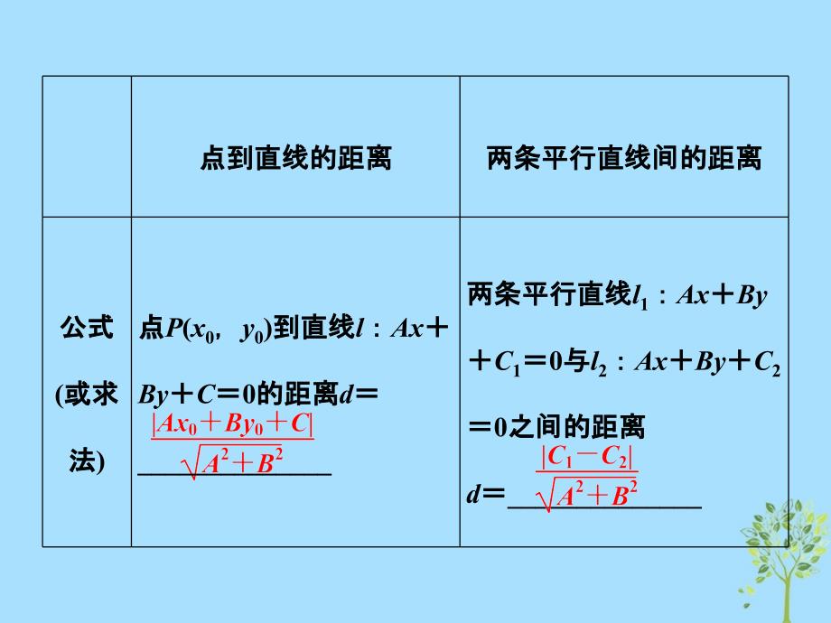 2018-2019学年高中数学 第2章 平面解析几何初步 2.1 直线与方程 2.1.6 点到直线的距离课件 苏教版必修2_第4页