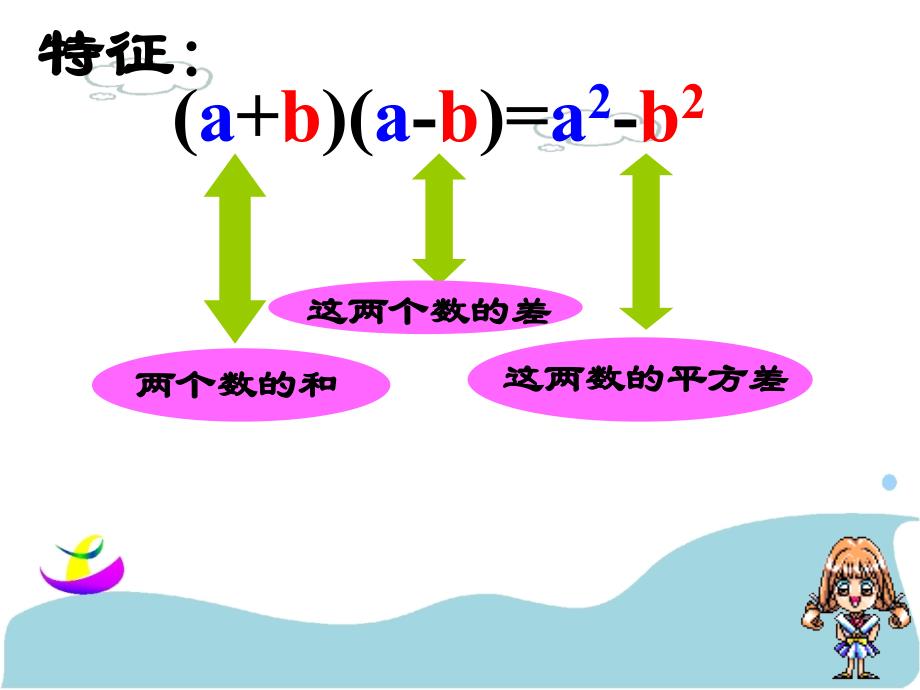 数学人教版八年级上册14.2.1 平方差公式.2.1平方差公式》 课件_第4页