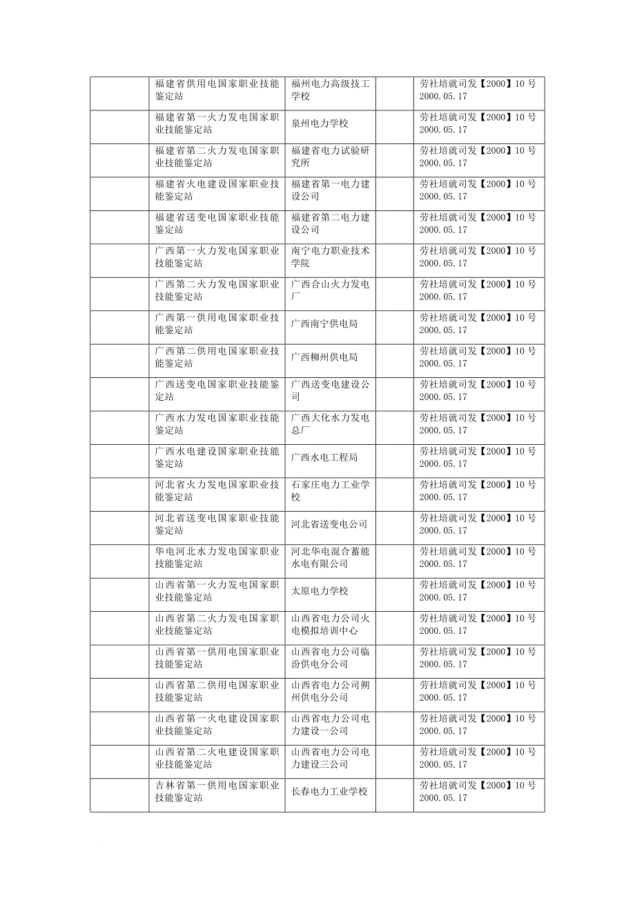 职业技能鉴定站电力行业名录_第4页