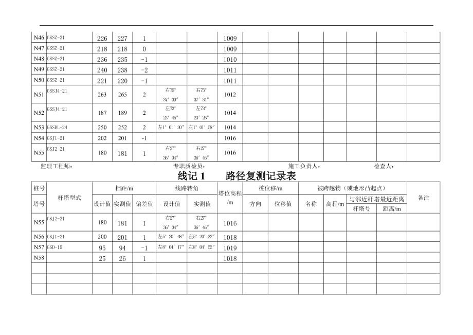 线记1----路径复测记录表_第4页