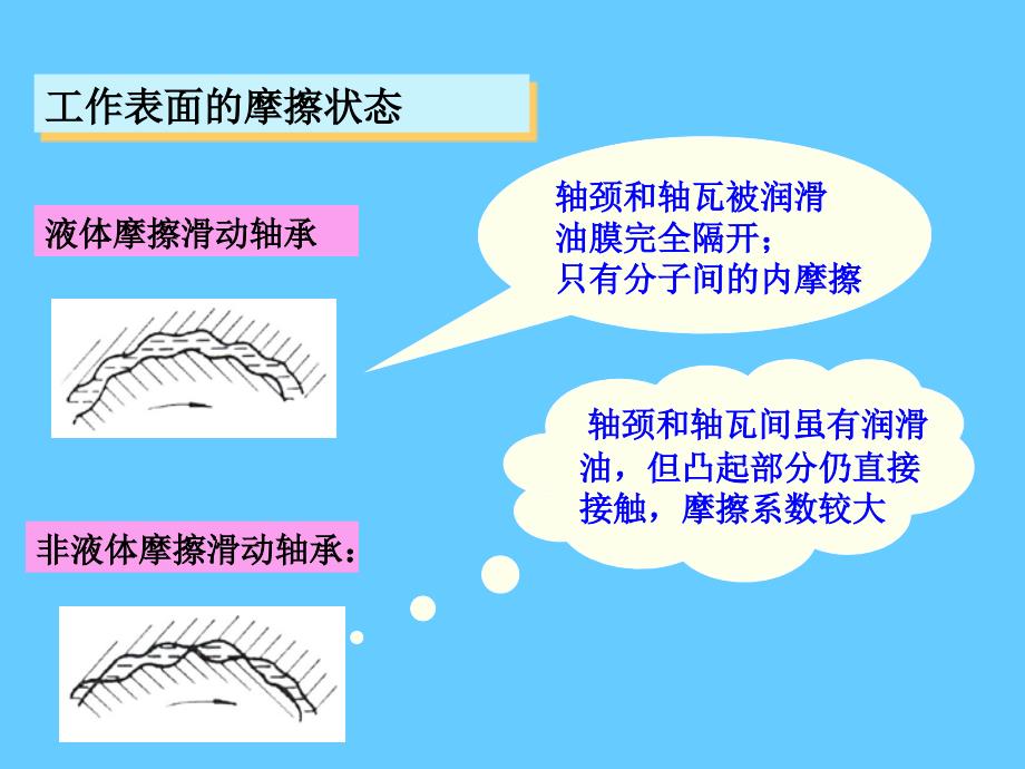 轴承的轴向固定1_第2页