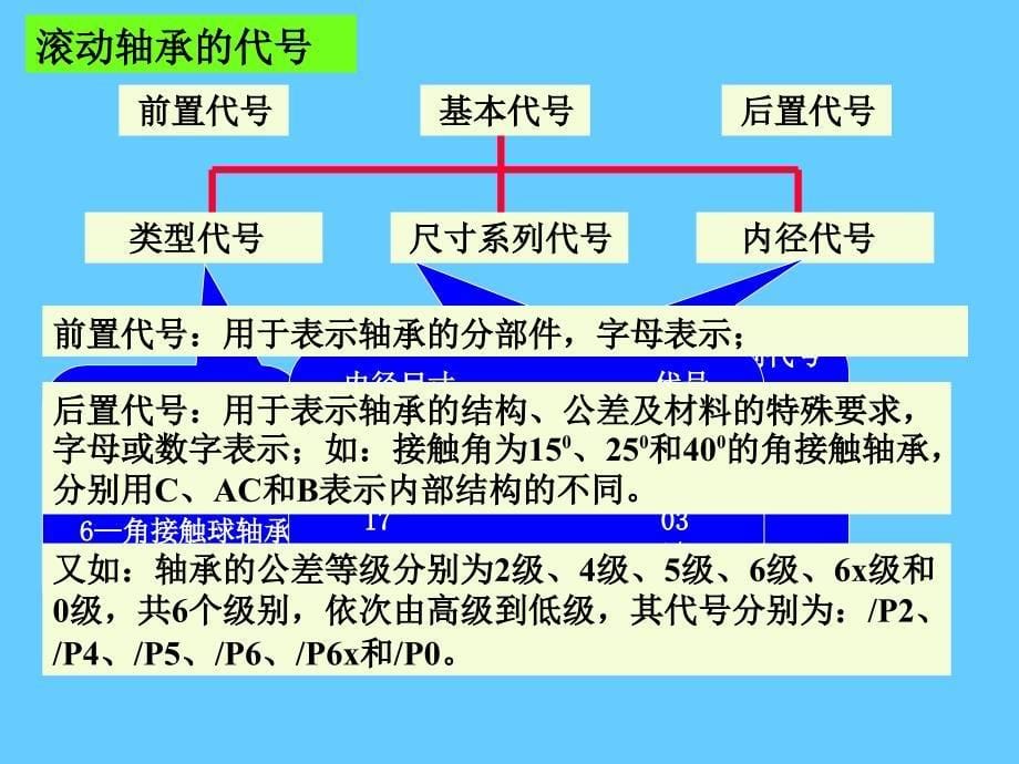 轴承的轴向固定1_第5页