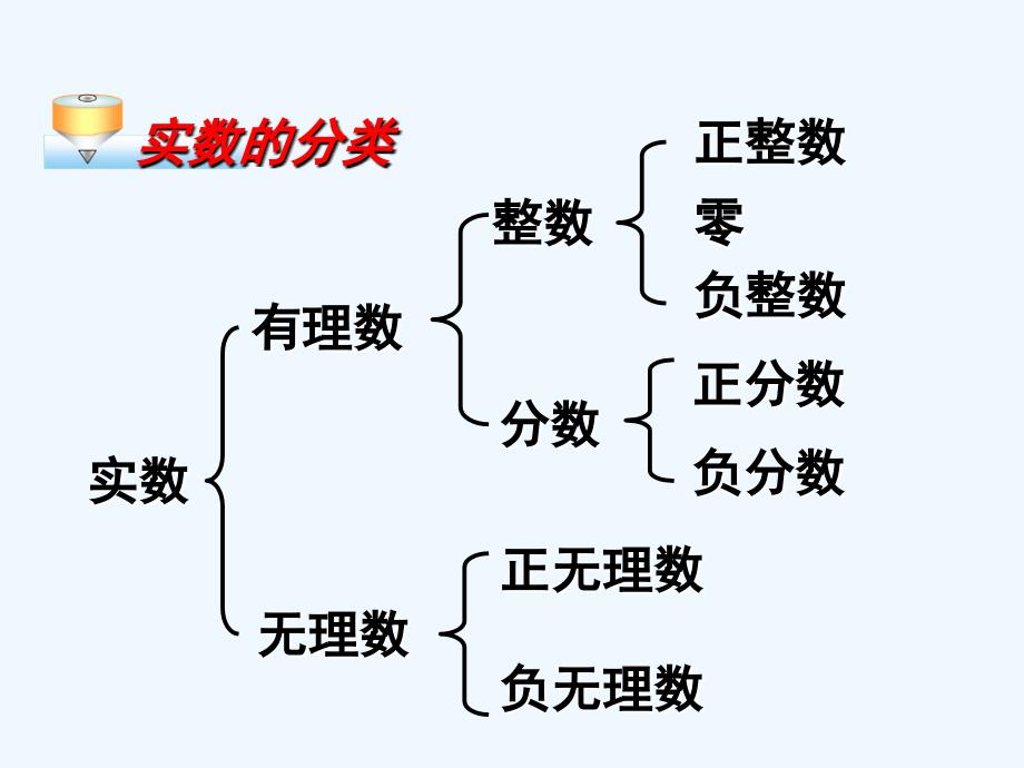 数学北师大版八年级上册《实数》ppt_第4页