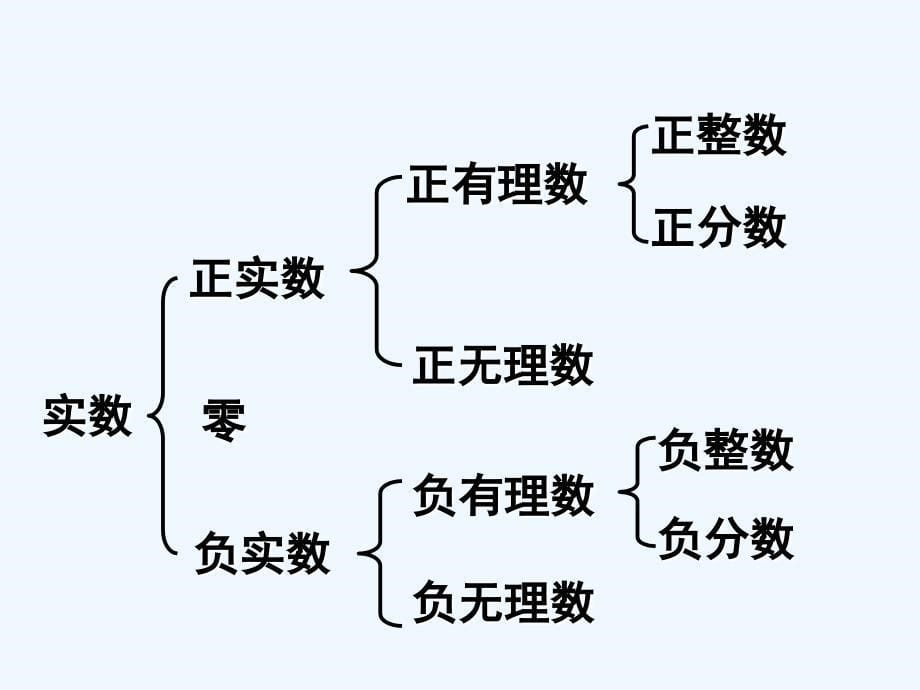 数学北师大版八年级上册《实数》ppt_第5页