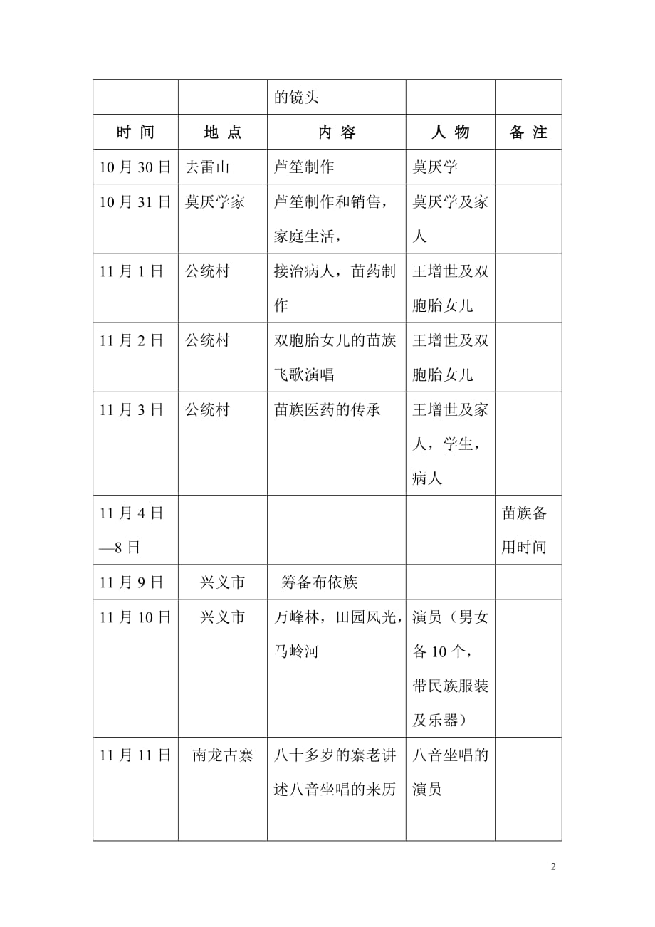 贵州-云南大体拍摄计划_第2页