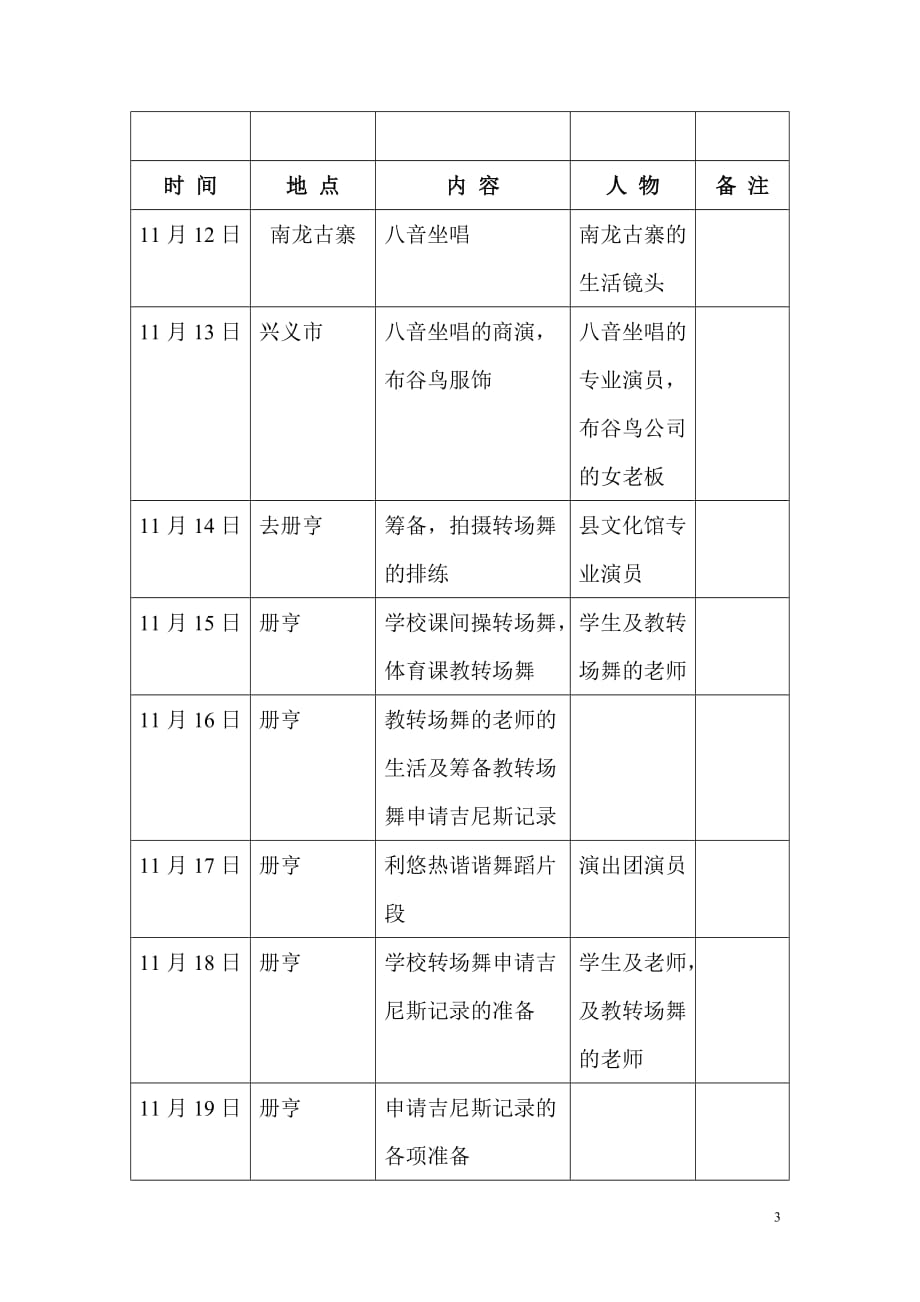 贵州-云南大体拍摄计划_第3页