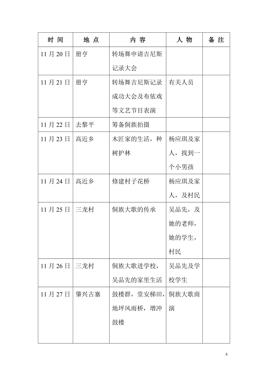 贵州-云南大体拍摄计划_第4页