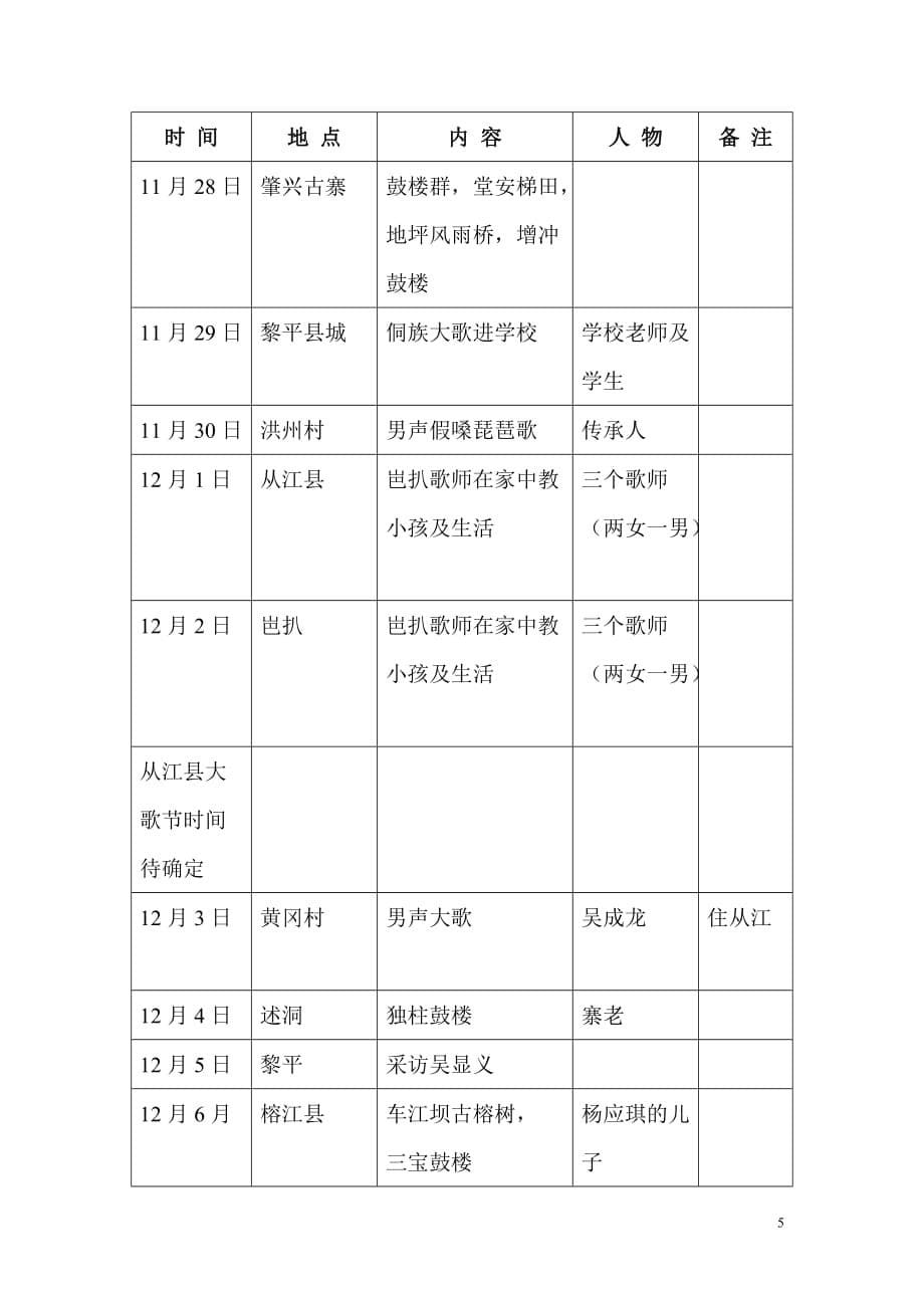 贵州-云南大体拍摄计划_第5页