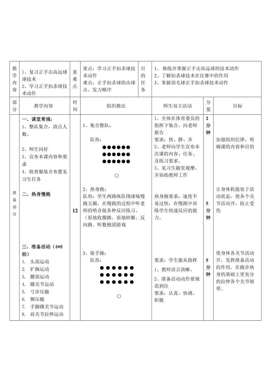 羽毛球教案模板_第1页