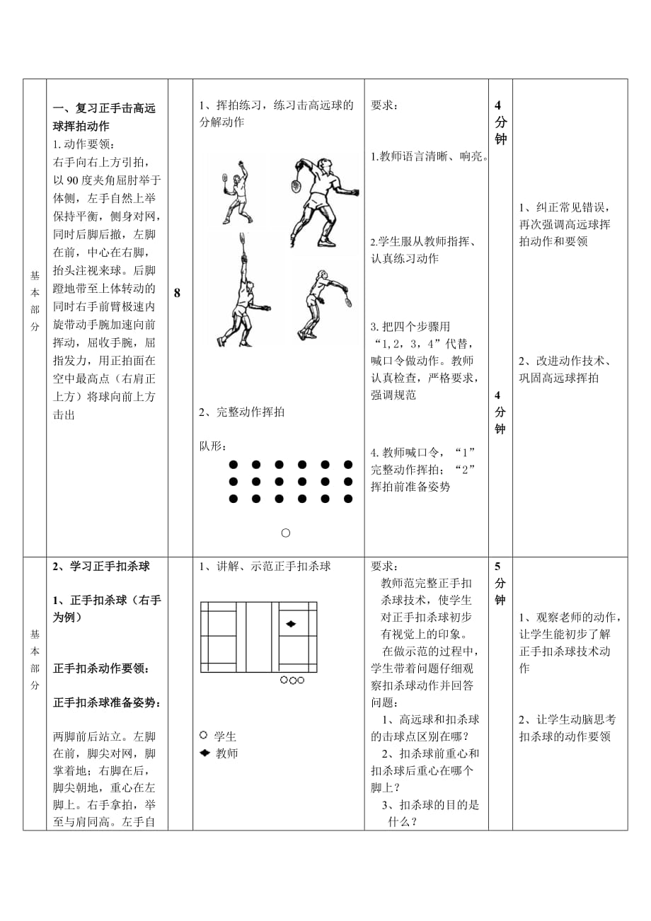 羽毛球教案模板_第2页