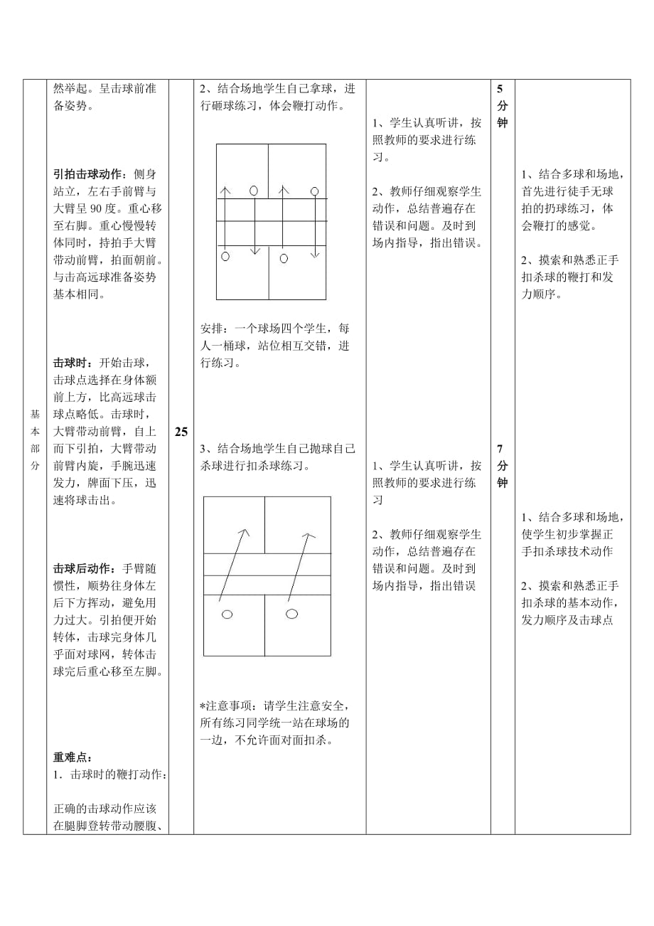 羽毛球教案模板_第3页