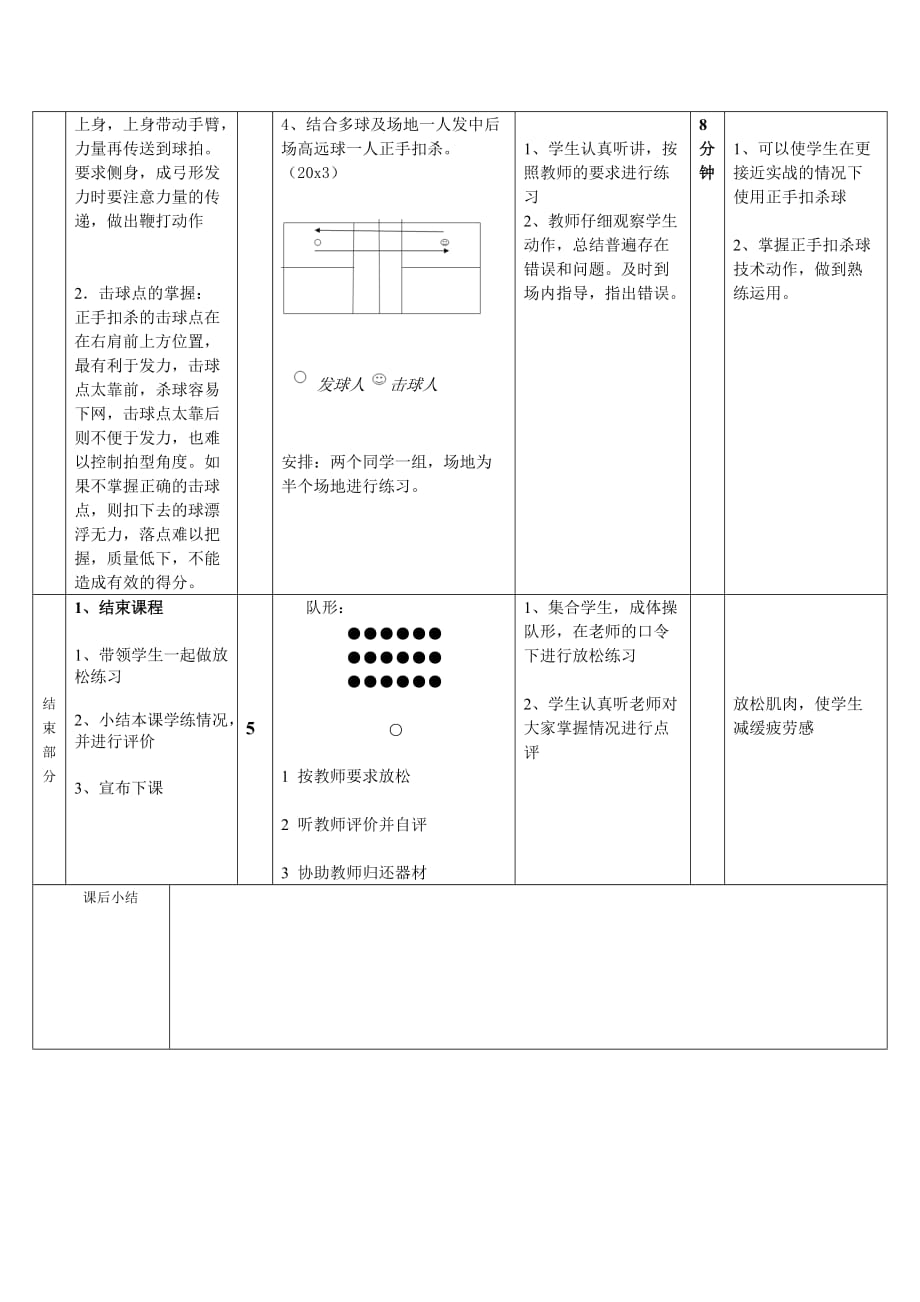 羽毛球教案模板_第4页