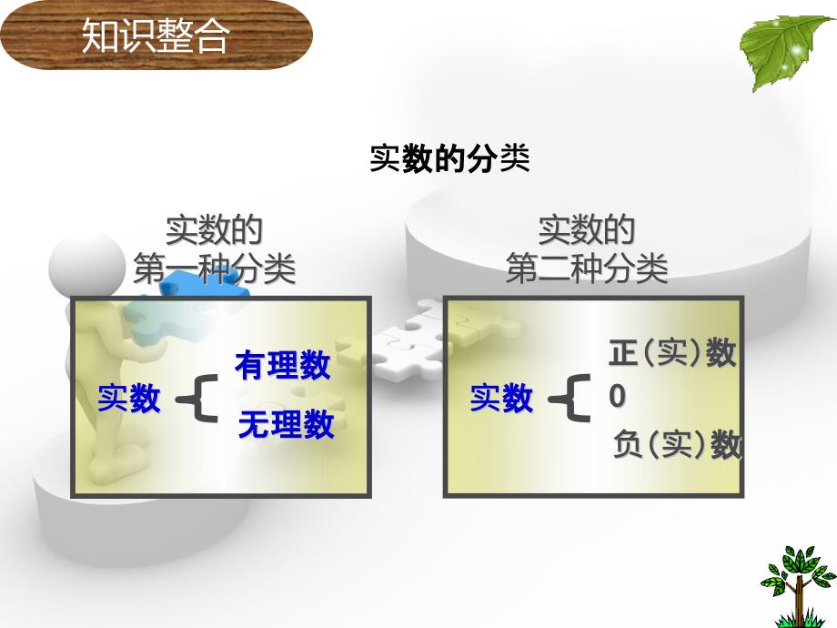 北师大版八年级数学上册2.6实数.6实数_第2页