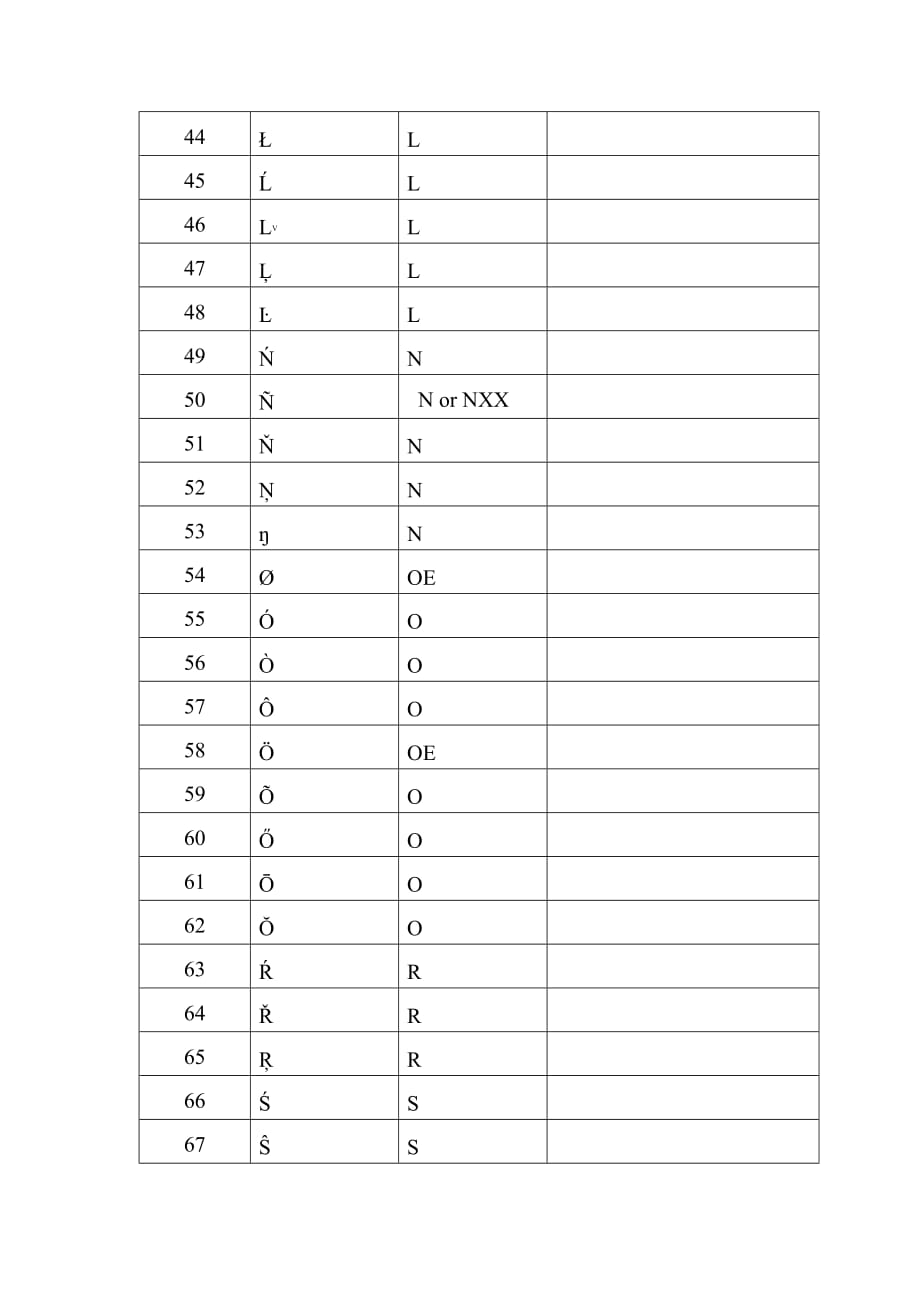 国际民航组织特殊字符转换规则资料_第3页