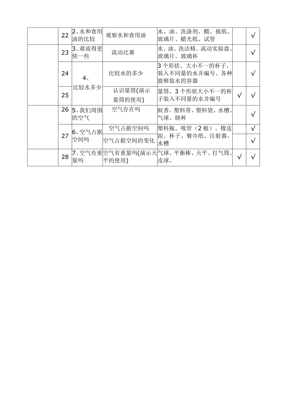 小学科学实验教学进度表资料_第2页