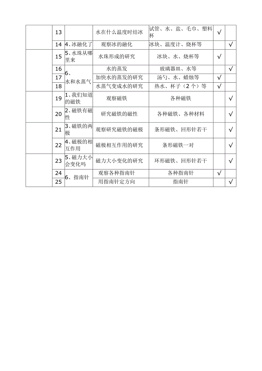 小学科学实验教学进度表资料_第4页