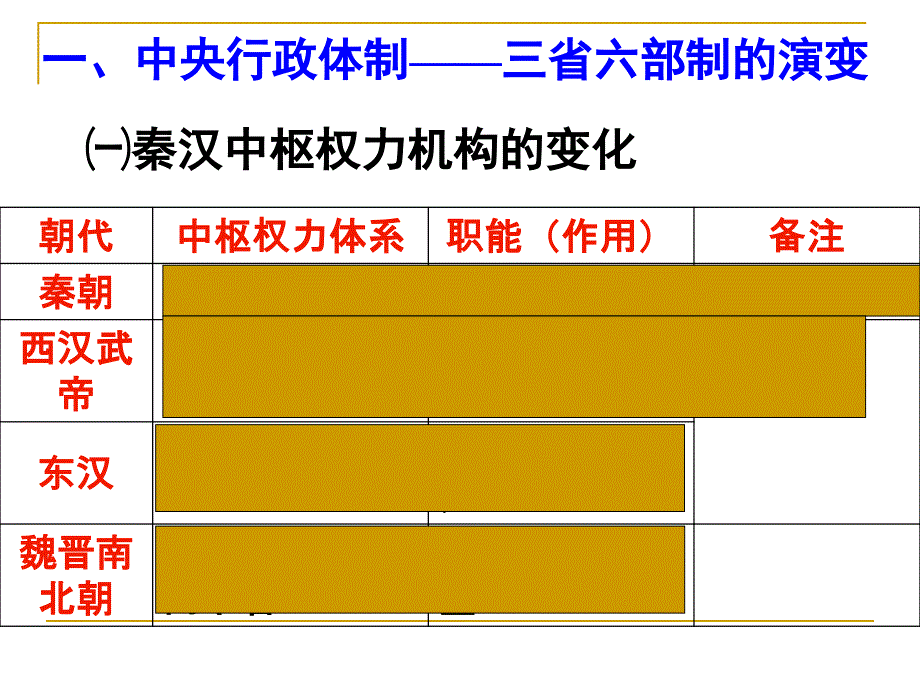 古代政治制度的成熟资料_第4页