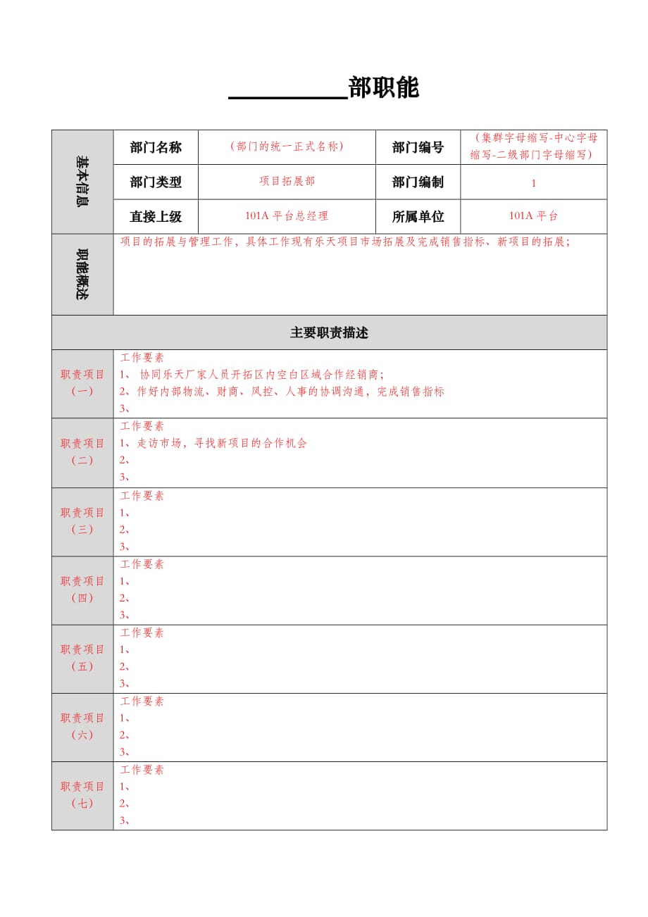 职能部门职责说明书模板_第1页