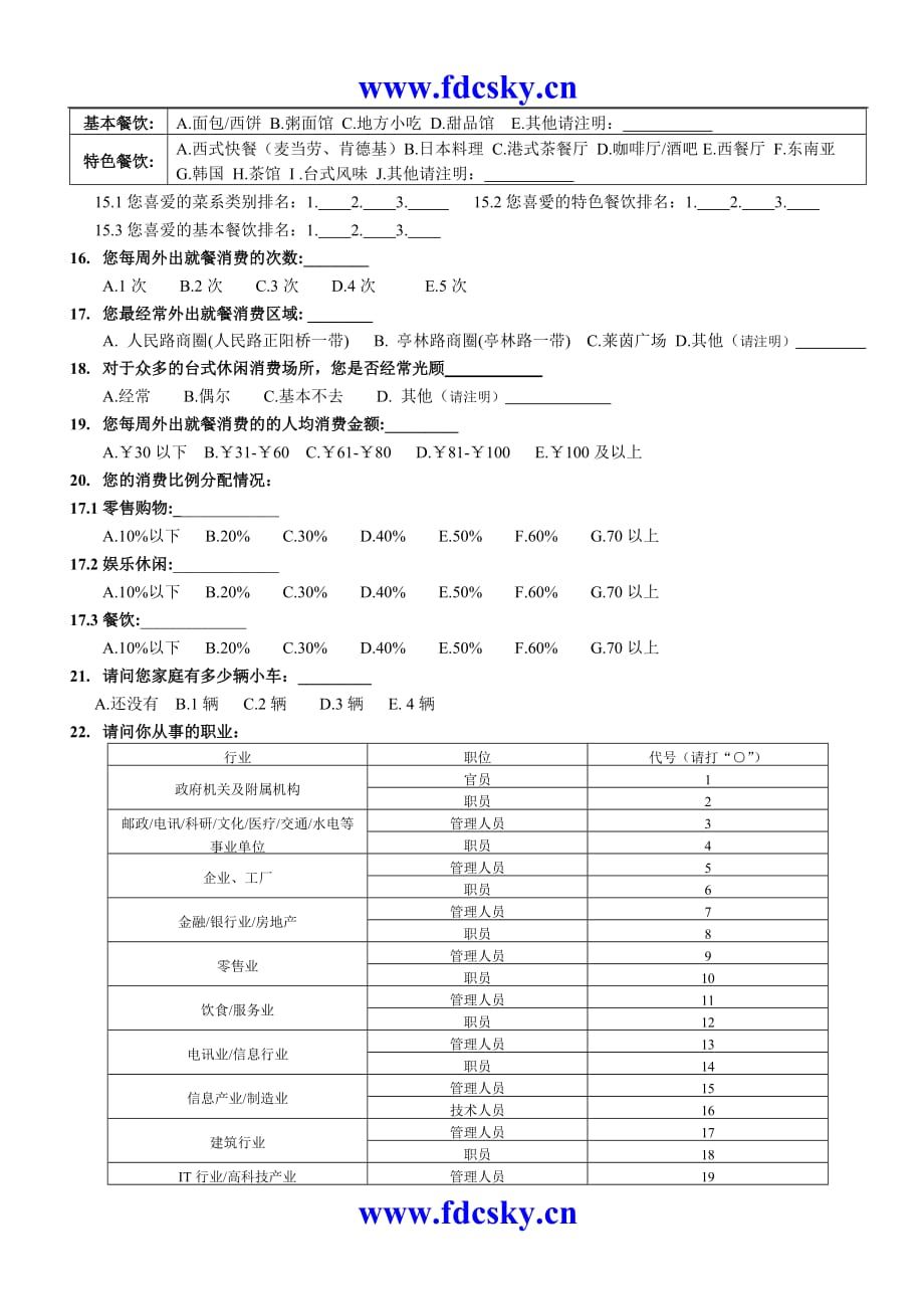 商业地产昆山市民消费需求调查问卷_第3页