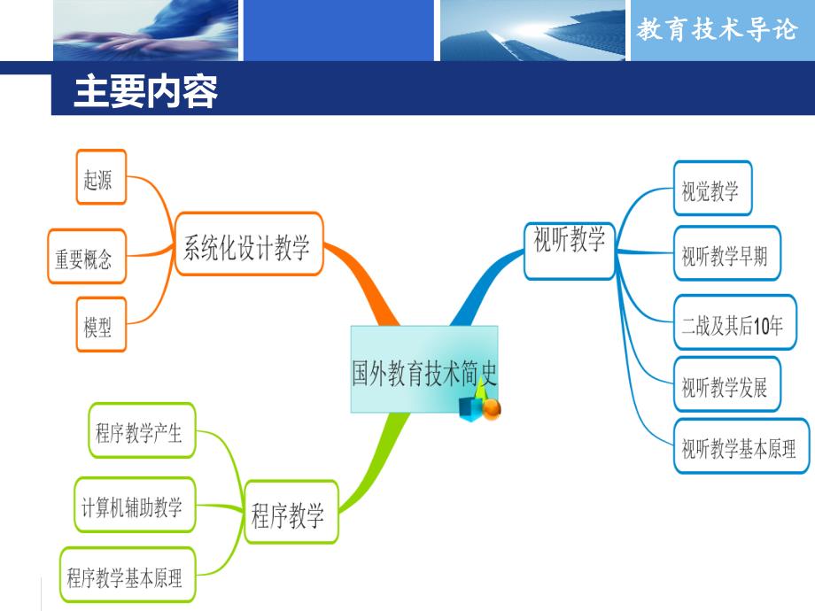 国外教育技术发展简史-副本资料_第4页