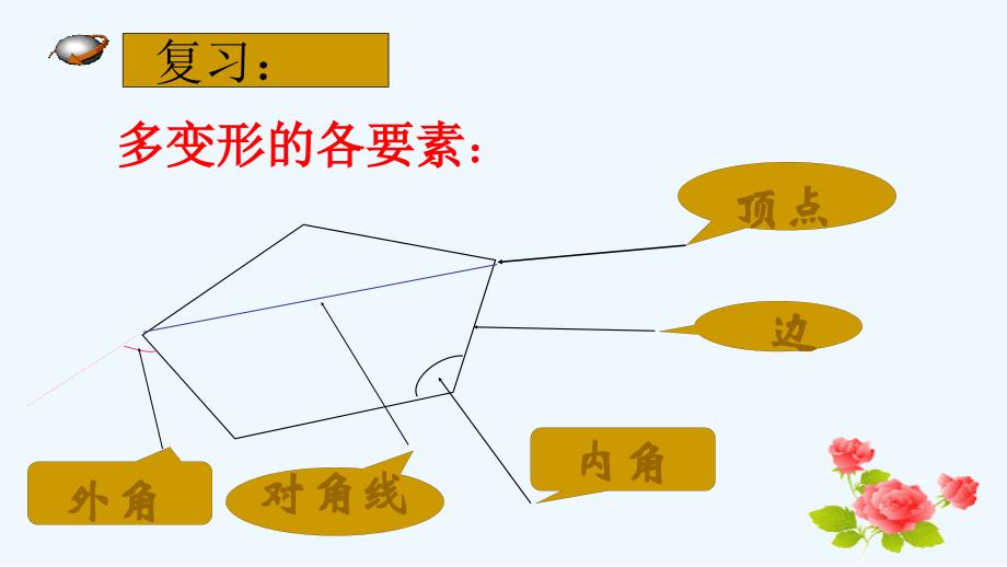 数学人教版八年级上册德阳八中陈红11.3多边形及其内角和课堂.3多边形及其内角和课堂_第2页