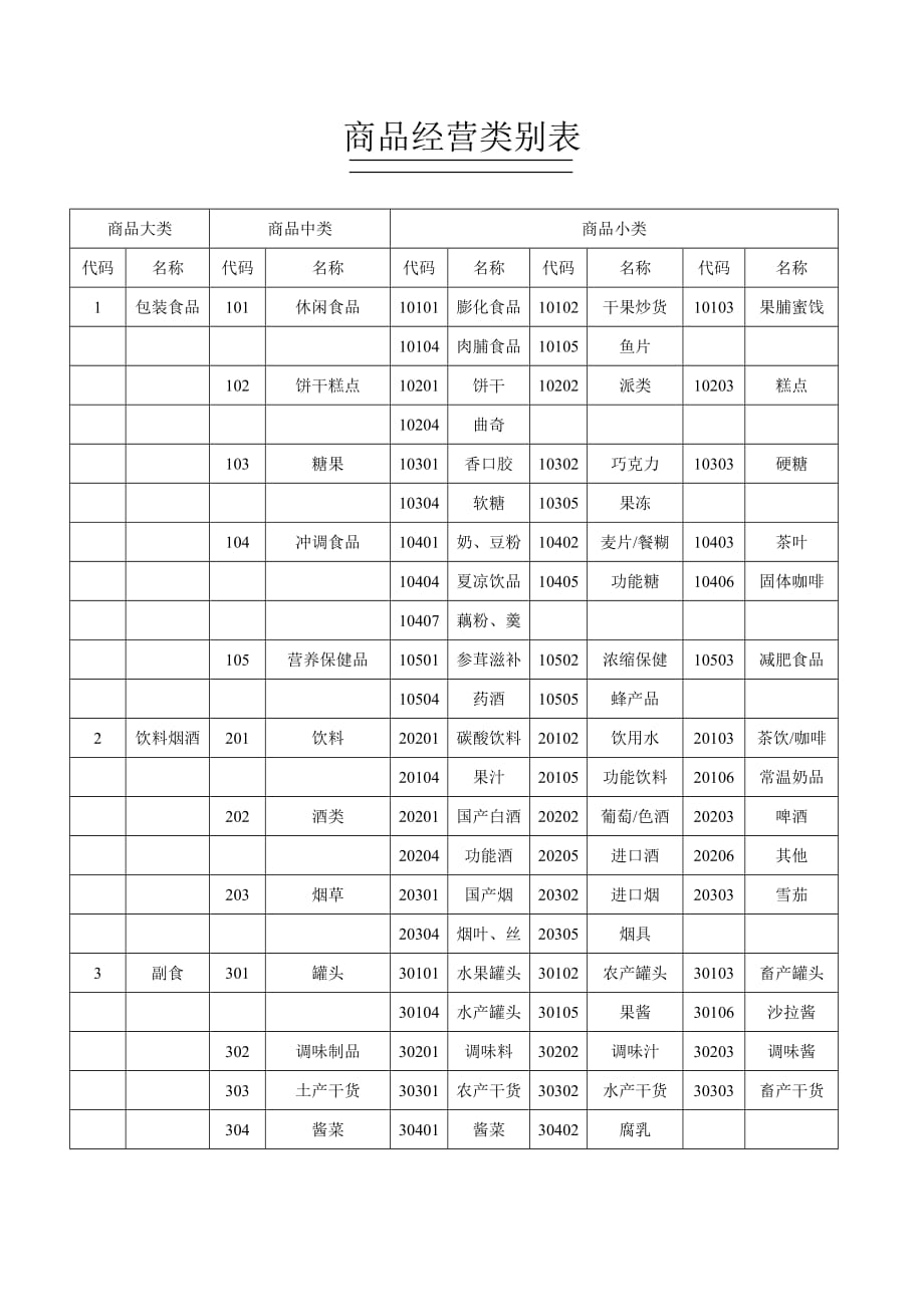 连锁超市商品分类明细表(同名4913)_第1页