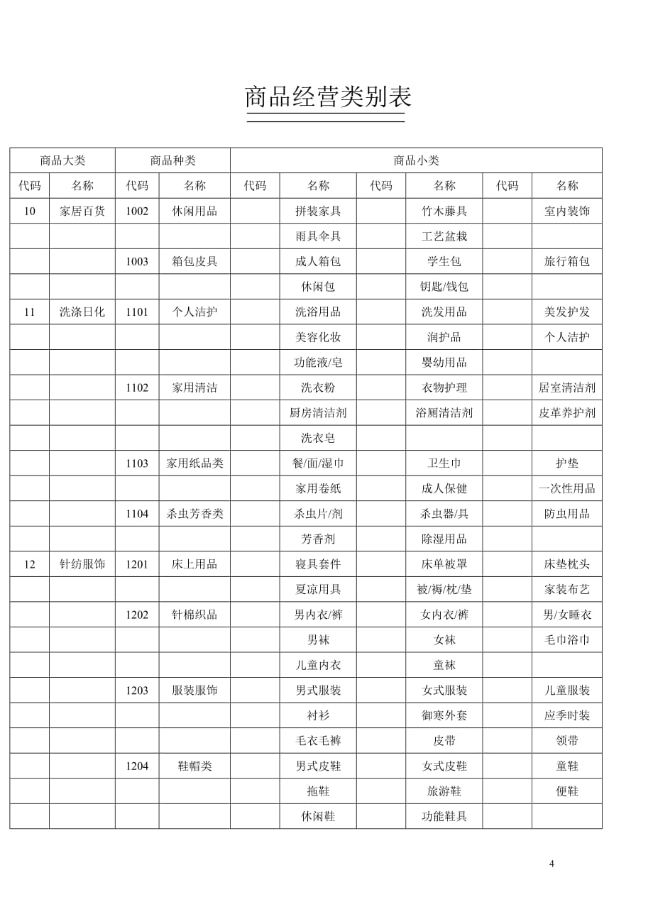 连锁超市商品分类明细表(同名4913)_第4页