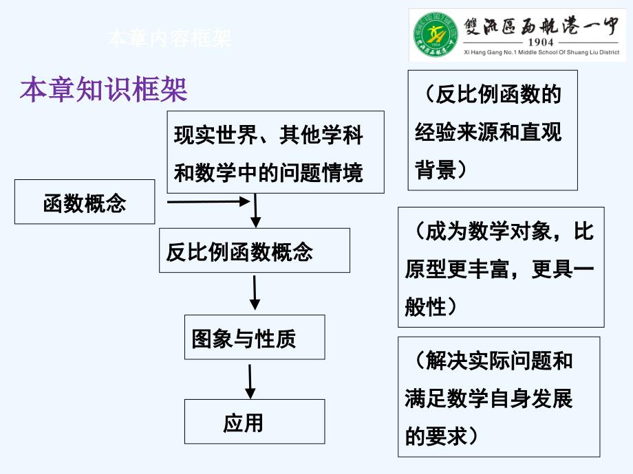 数学北师大版九年级上册反比例函数复习课课件_第4页